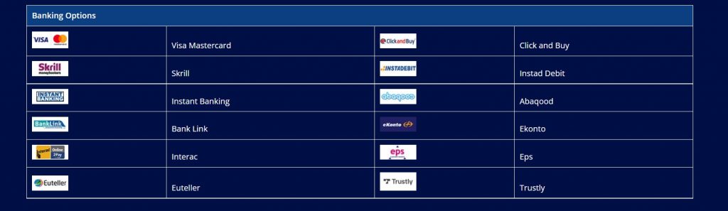 banking options at allslots