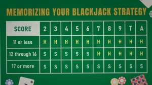Blackjack basic strategy
