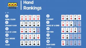Poker hands ranked